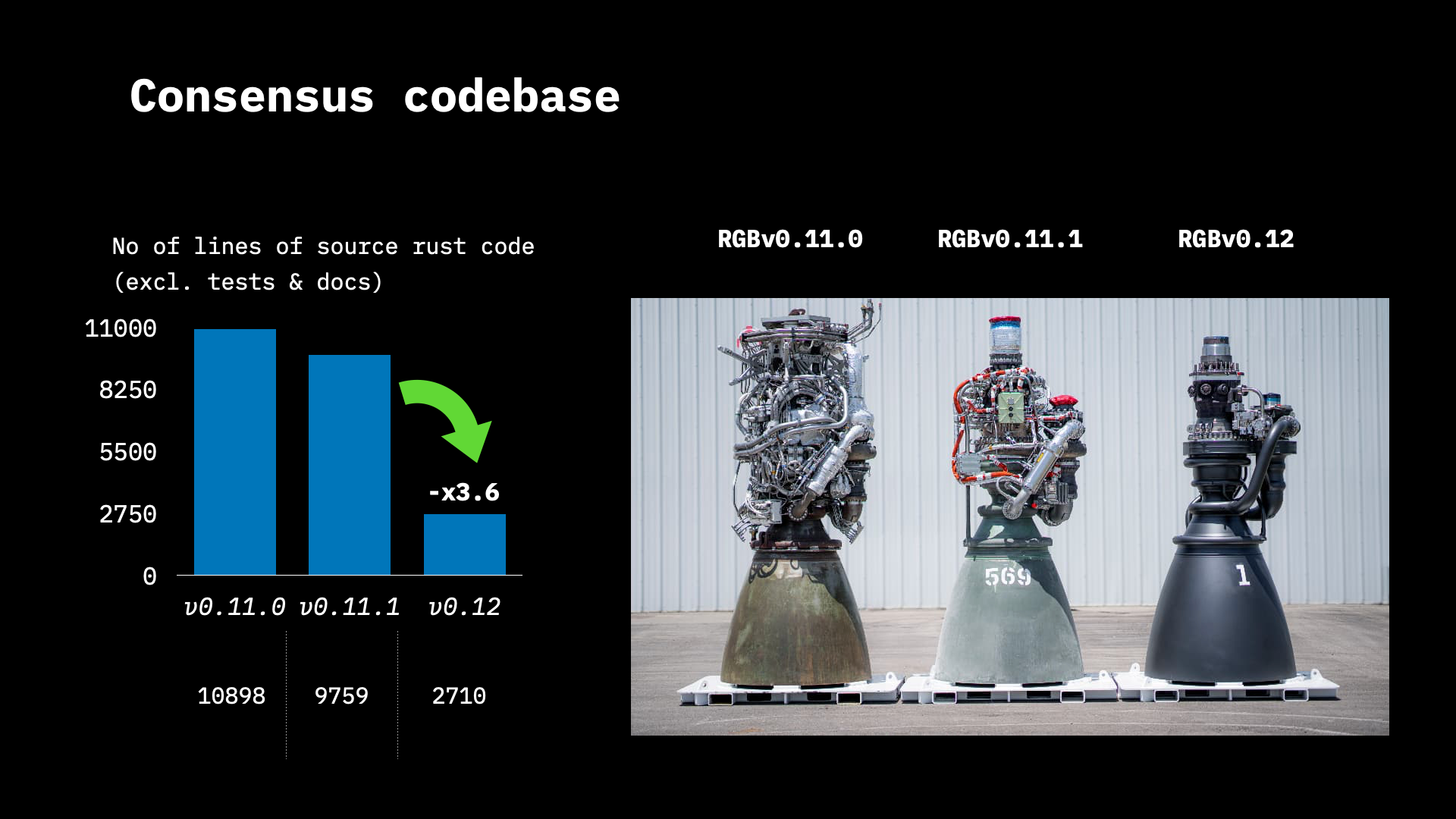 Consensus codebase
