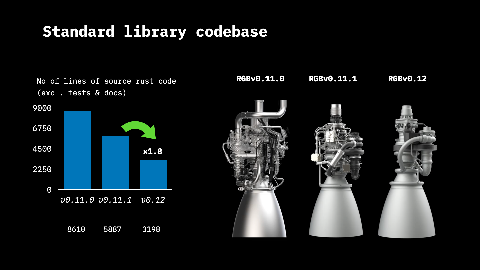 Standard libraries codebase