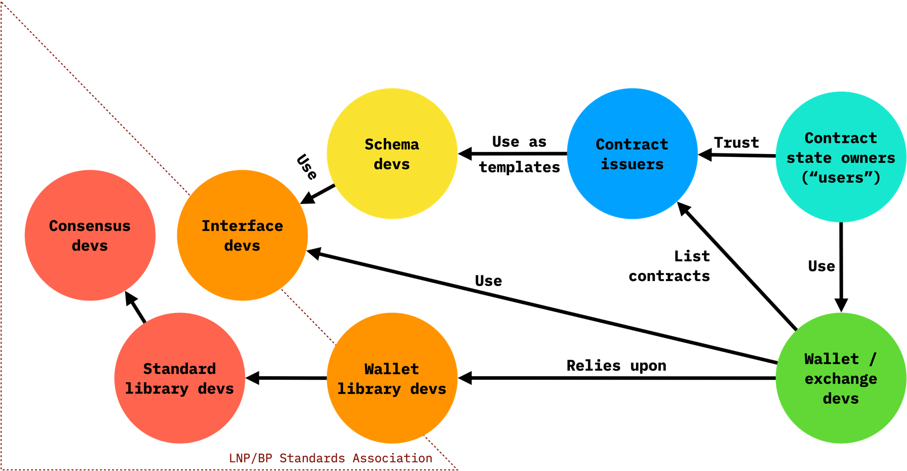 RGB governance